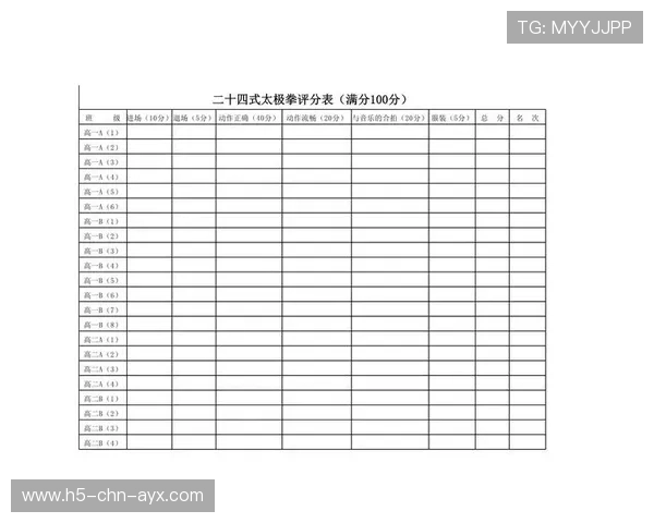 国际拳击积分榜积分规则细化说明，国际拳击级别